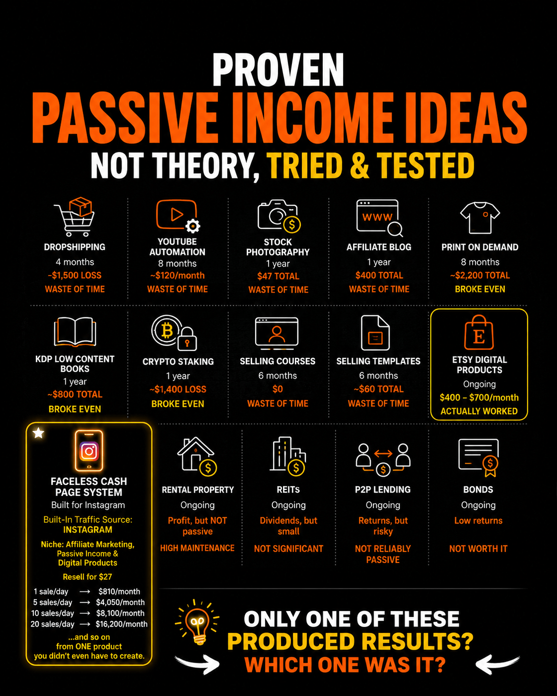 passive income ideas